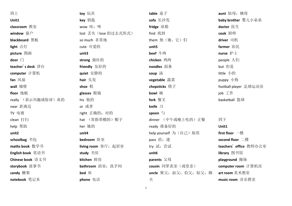 PEP小学英语三到六年级单词表汇总_第2页