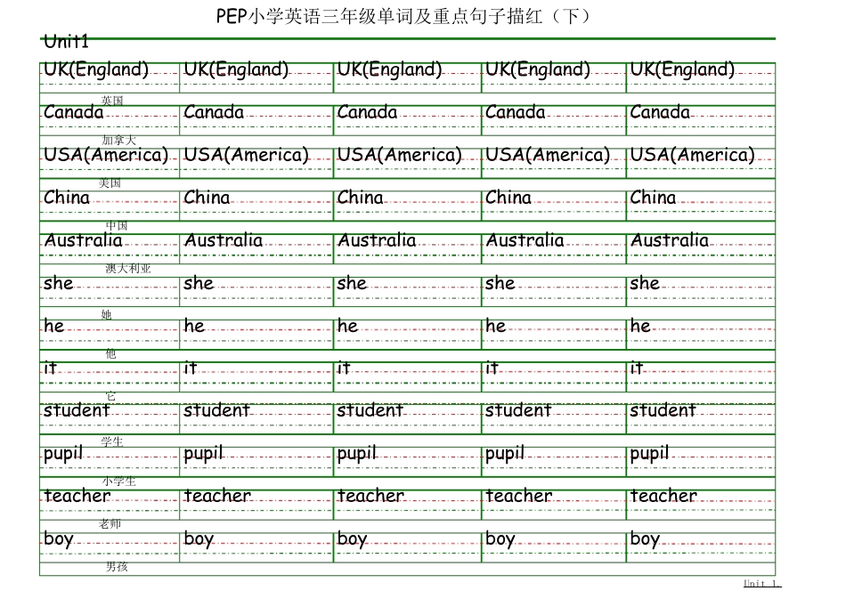 PEP小学英语三年级单词及重点句子描红(下)_第1页