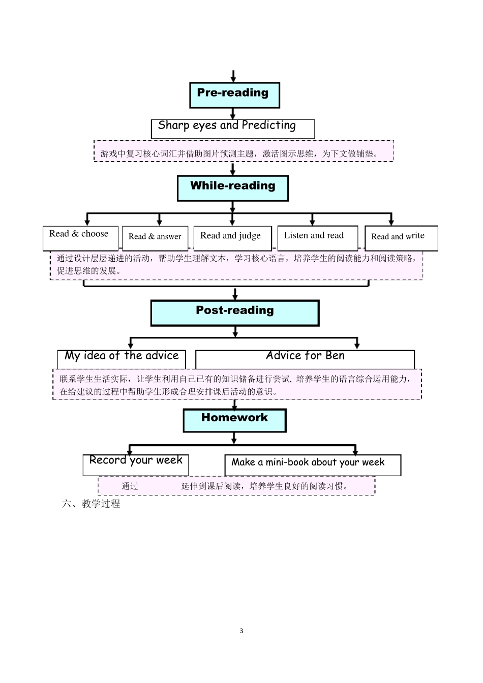 PEP小学英语五年级上Unit2BReadandwrite_第3页
