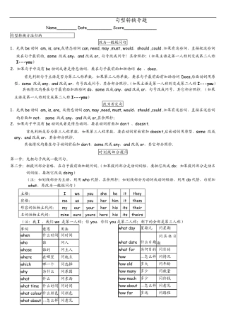 PEP小学英语六年级句型转换专题