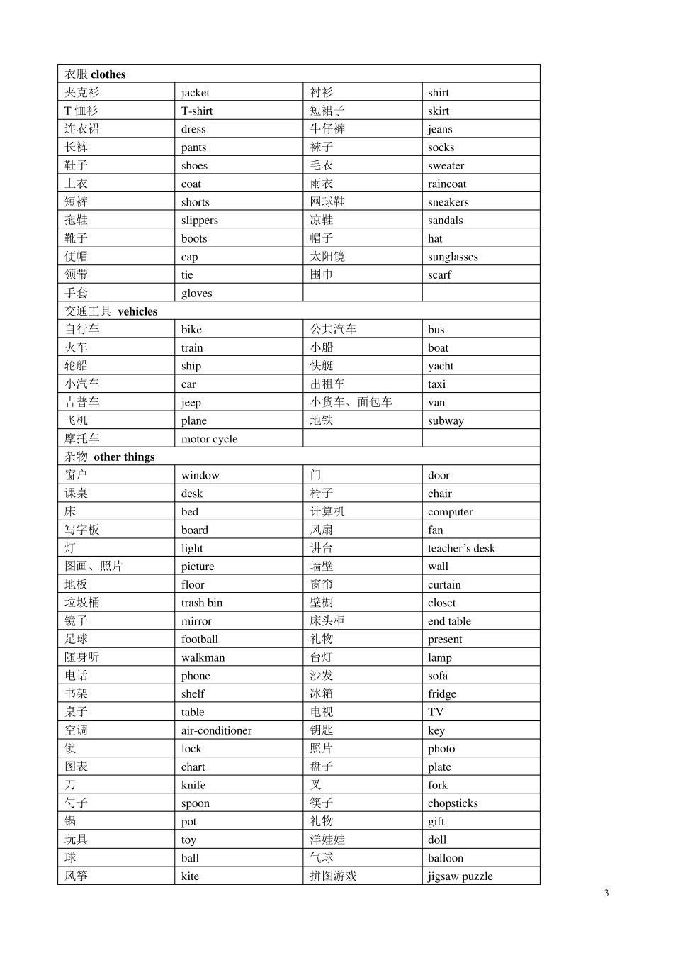 PEP小学英语单词分类(中英文版)_第3页