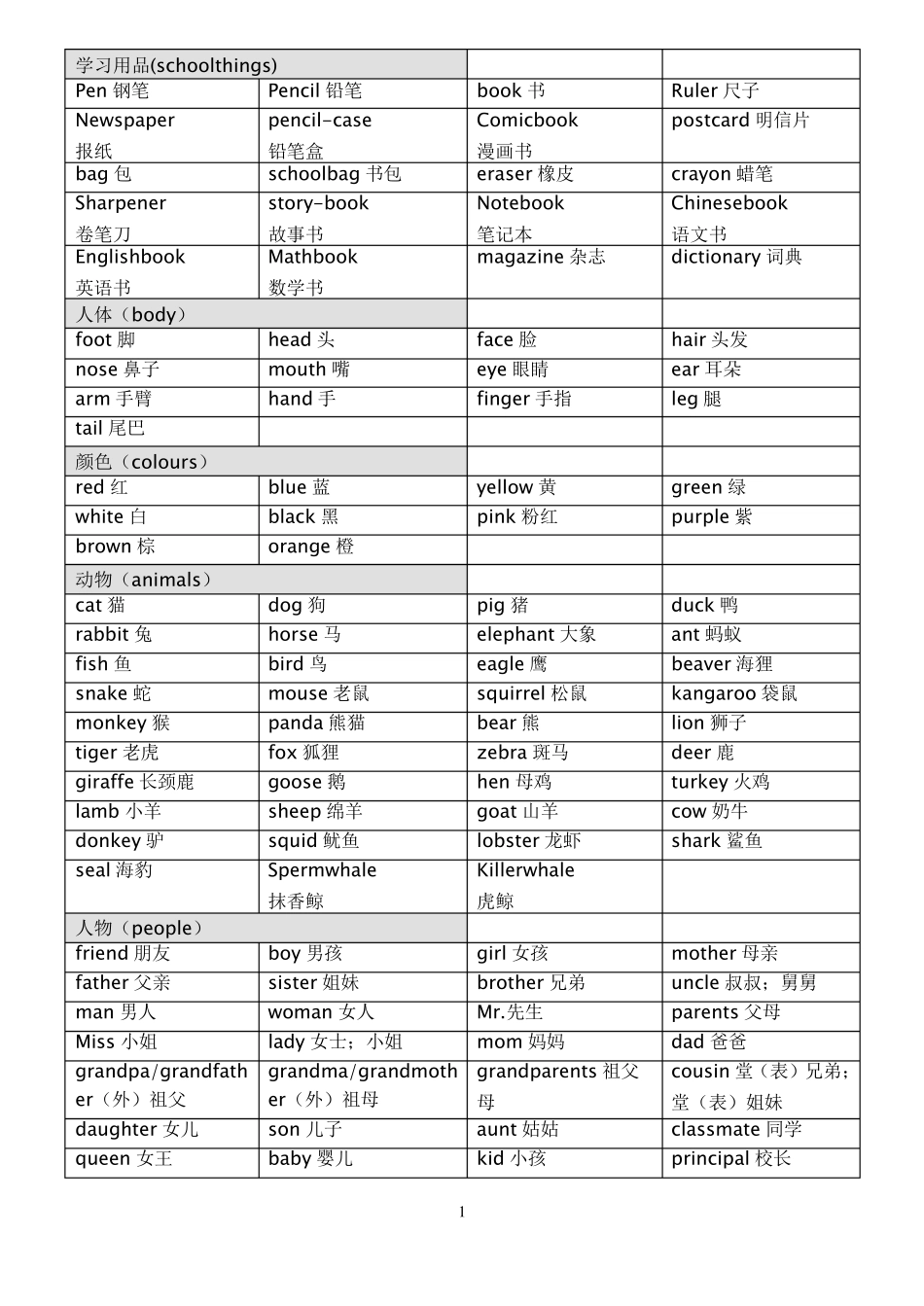 PEP小学英语单词分类汇总(最新整理,全)_第1页