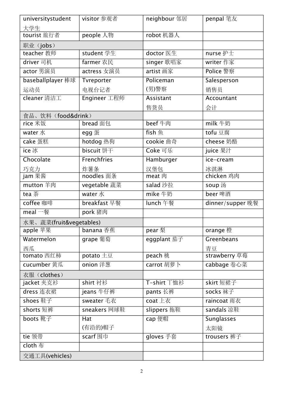 PEP小学英语单词分类汇总(最新整理,全)_第2页