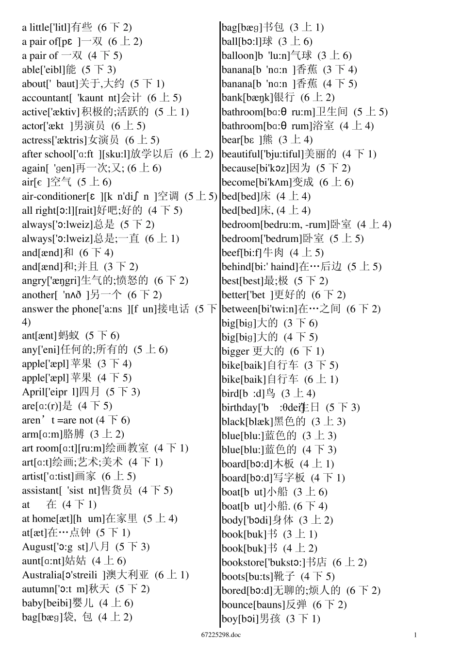 PEP小学英语单词带音标字母排序_第1页