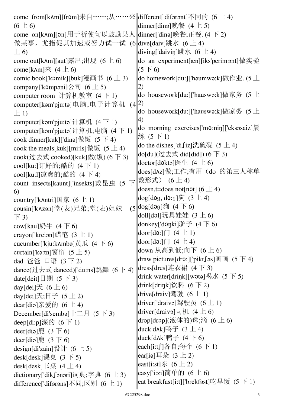 PEP小学英语单词带音标字母排序_第3页