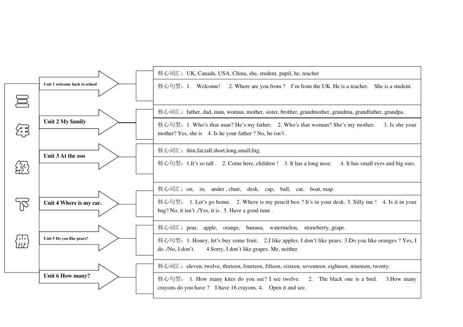 PEP小学英语教材知识梳理_第2页