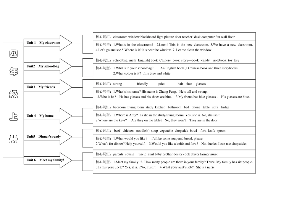 PEP小学英语教材知识梳理_第3页