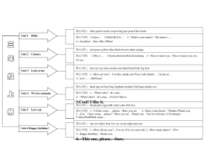 PEP小学英语教材知识梳理