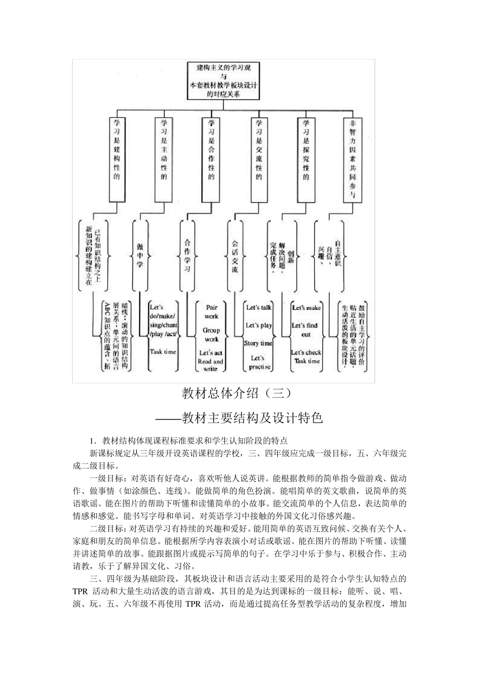 pep教材总体介绍内容_第3页