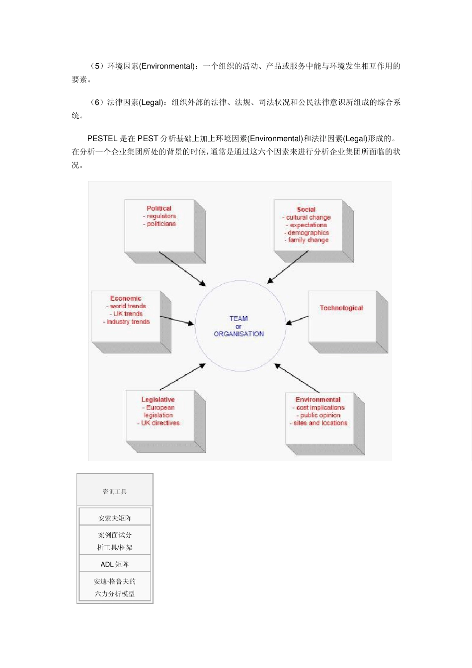 PESTEL分析模型_第2页