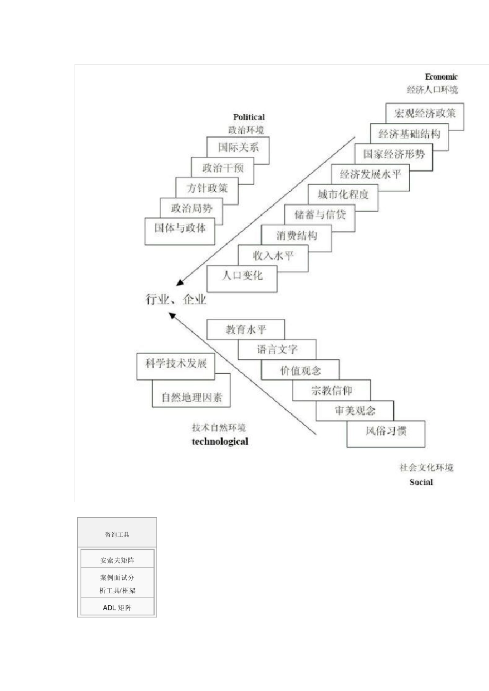pest分析方法_第2页