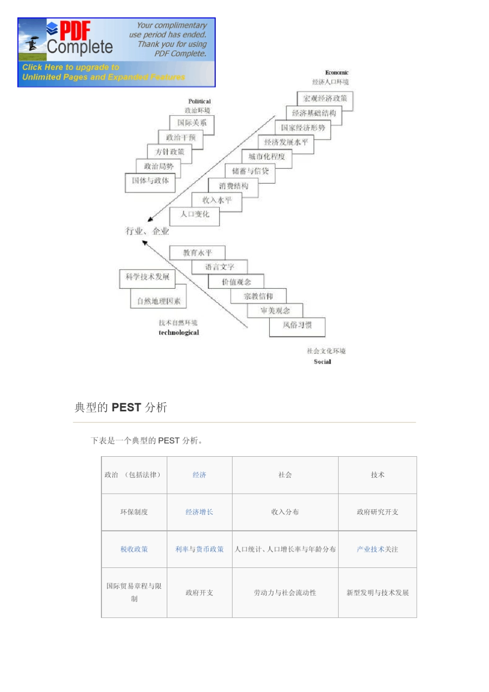 PEST分析模型介绍及运用_第2页