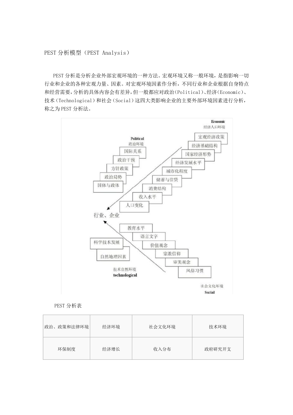 PEST分析模型及案例_第1页