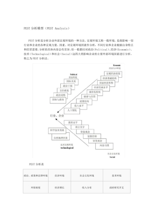 PEST分析模型及案例