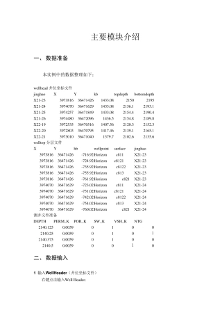 Petrel2009建模教程真正实用精简