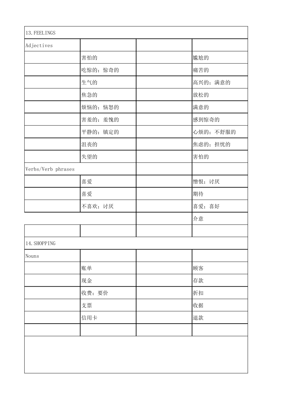 PET分类词汇默写表(可直接打印)_第2页