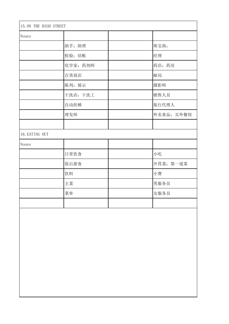 PET分类词汇默写表(可直接打印)_第3页