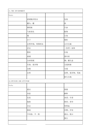 PET分类词汇默写表(可直接打印)