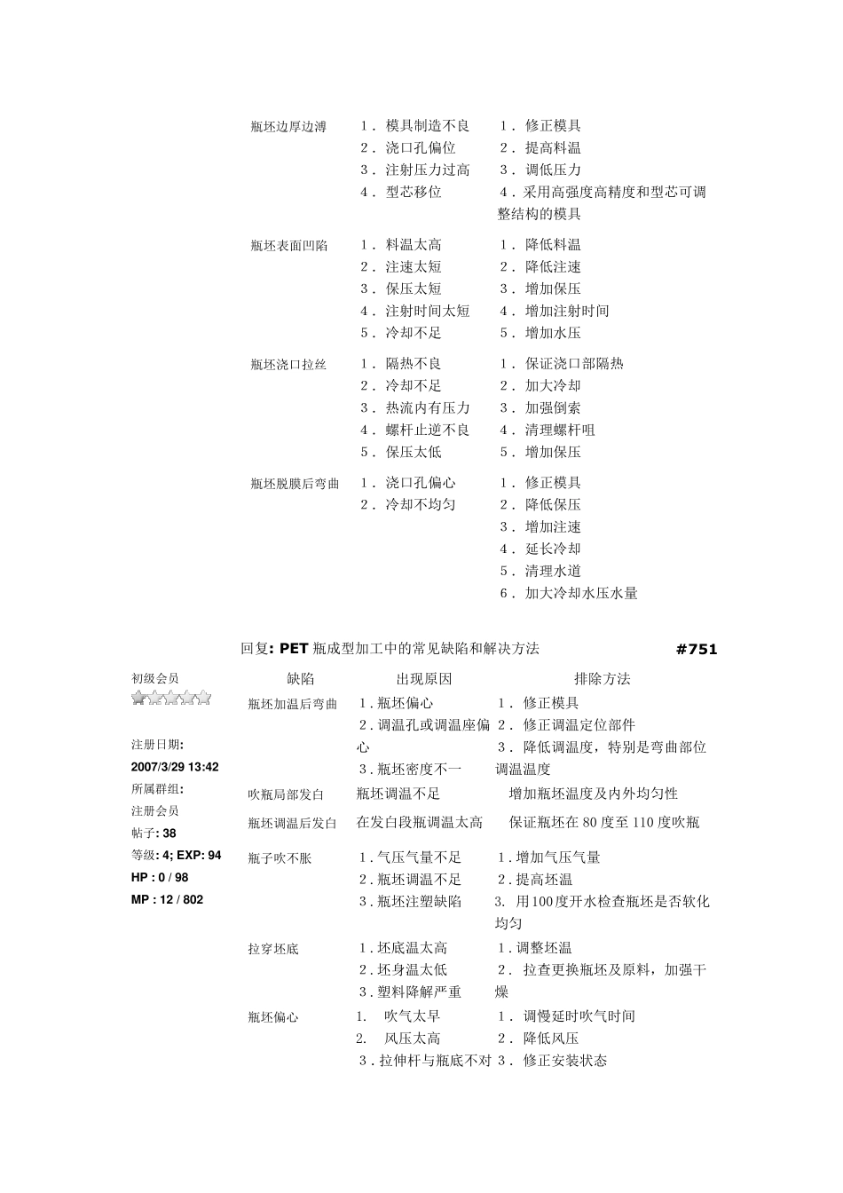 PET瓶成型加工中的常见缺陷和解决方法_第2页