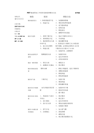 PET瓶成型加工中的常见缺陷和解决方法