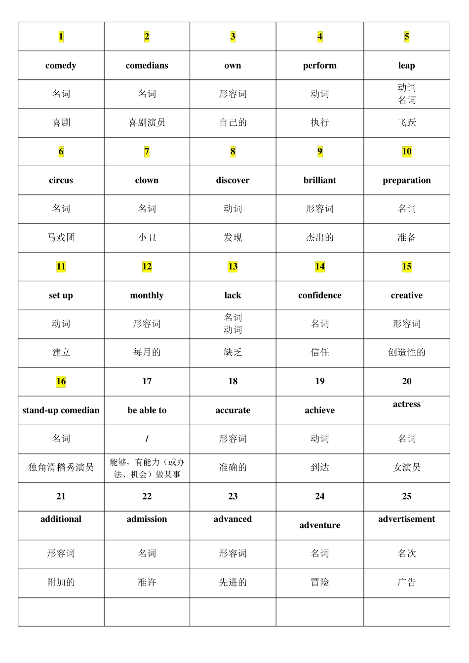 PET高频词汇表_第1页