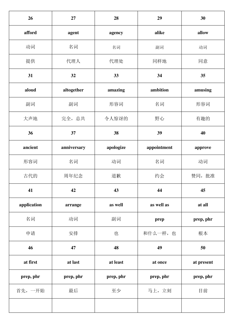PET高频词汇表_第2页