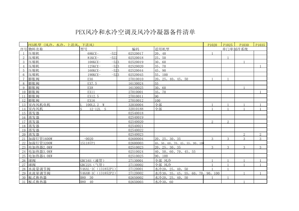 PEX风冷水冷空调及风冷冷凝器备件大全20080623_第1页