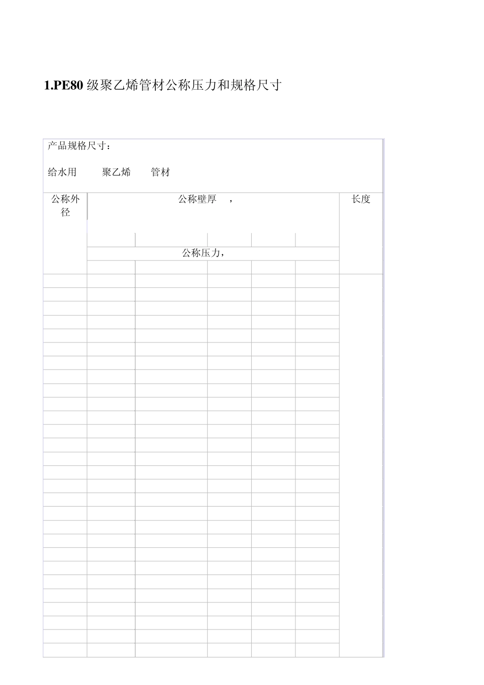 PE、PVC、PPR、镀锌管、不锈钢管型号与规格_第1页