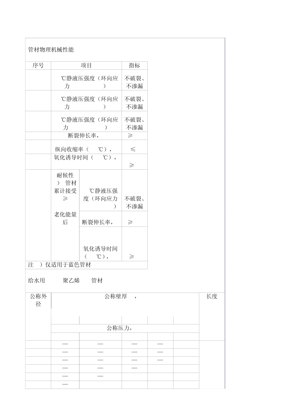 PE、PVC、PPR、镀锌管、不锈钢管型号与规格_第2页