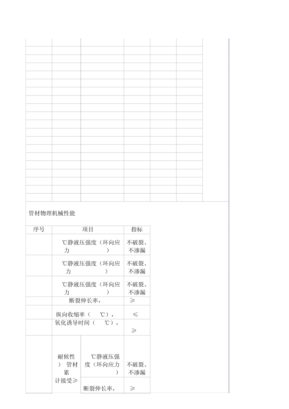 PE、PVC、PPR、镀锌管、不锈钢管型号与规格_第3页