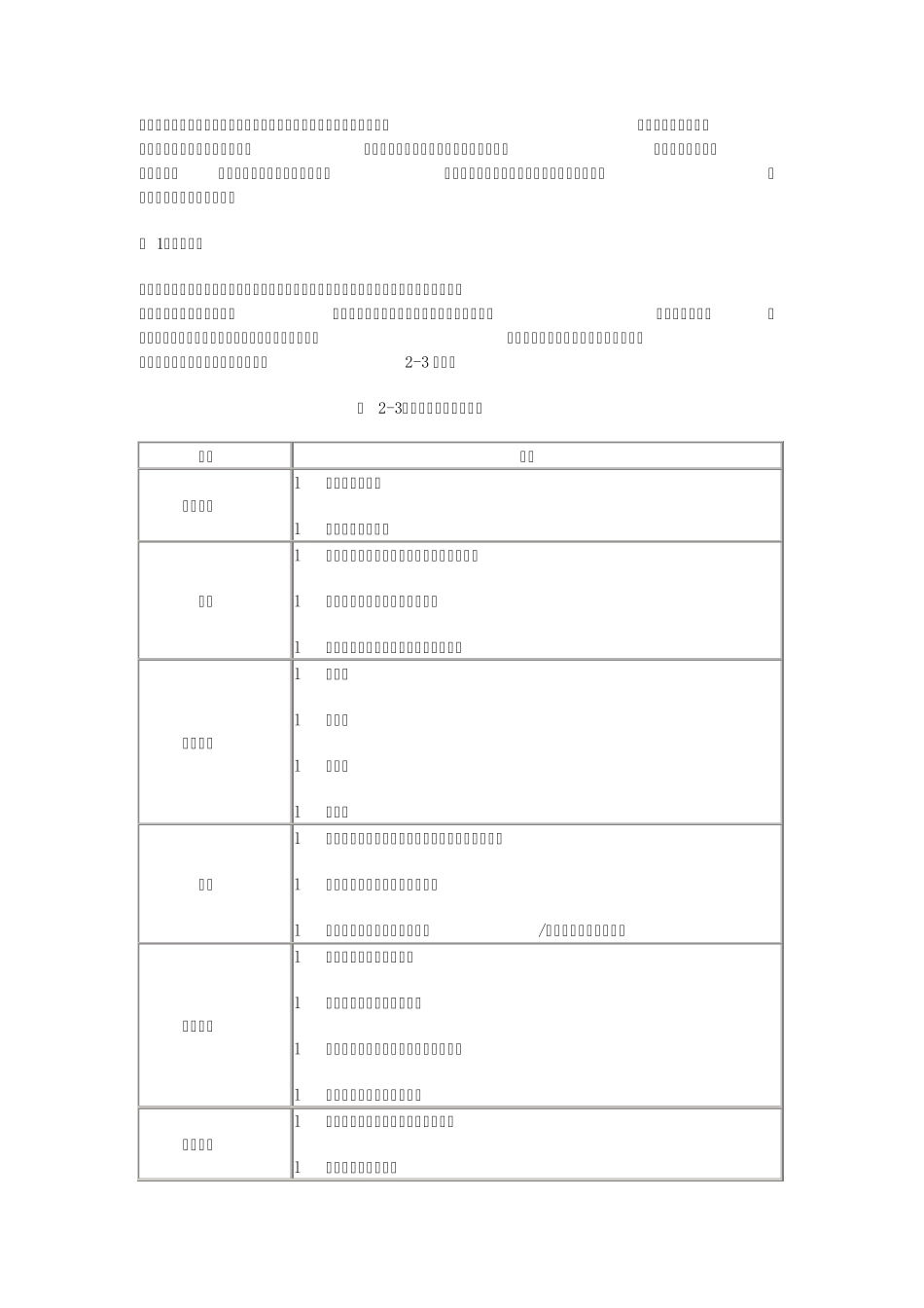 PE投资流程_第2页