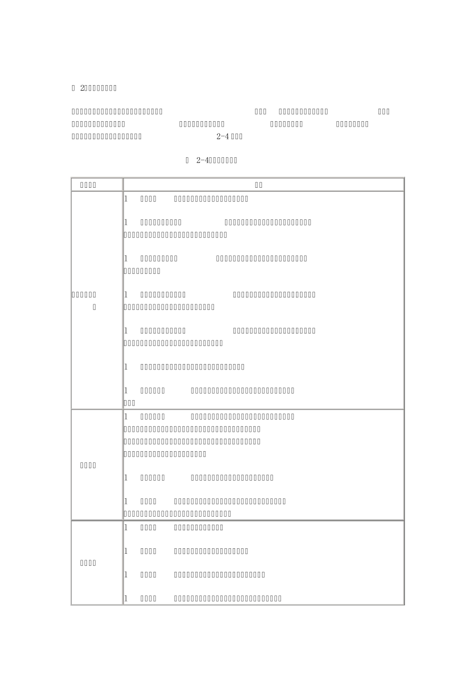 PE投资流程_第3页