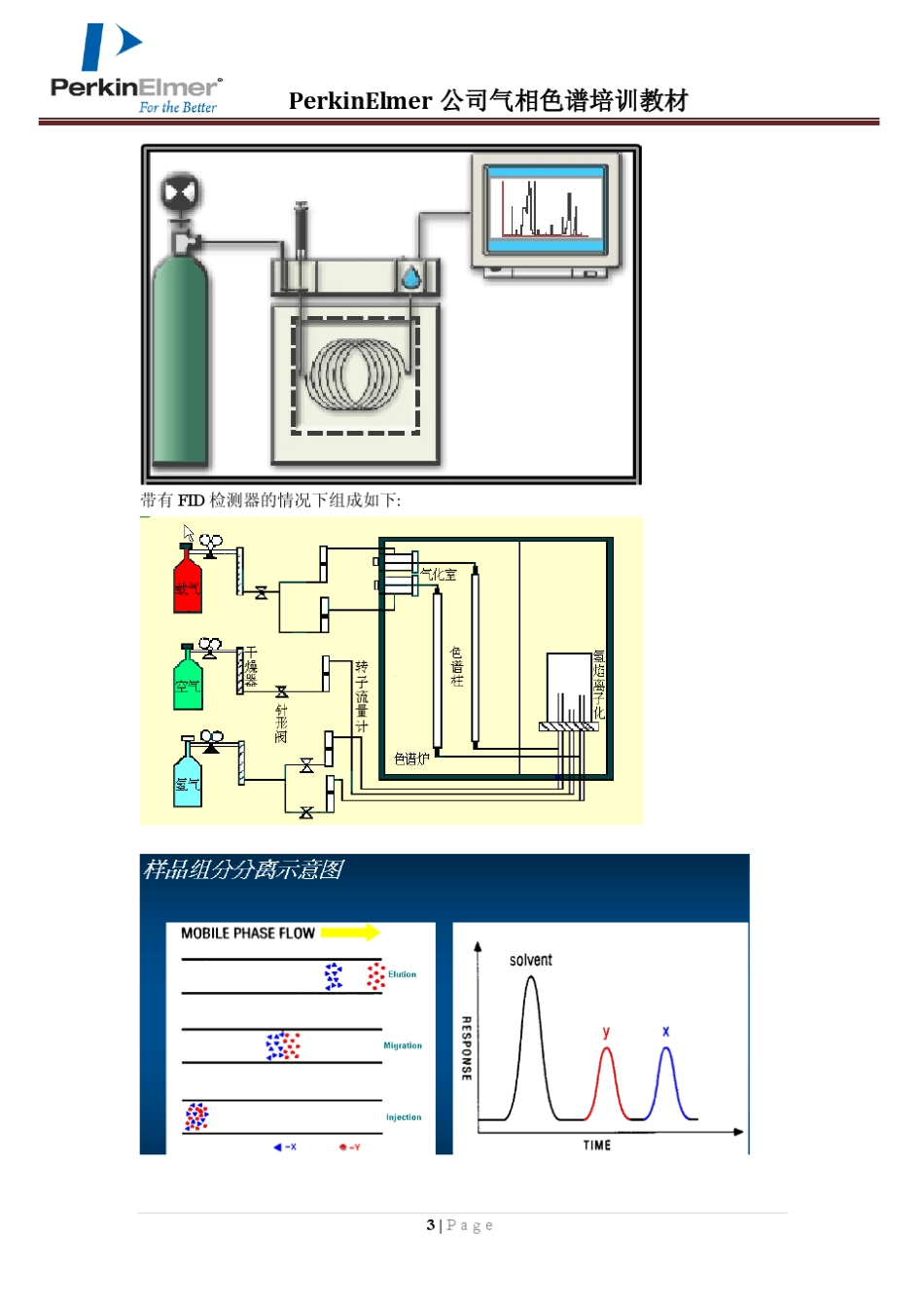PE气相色谱相培训教材(版本20)_第3页