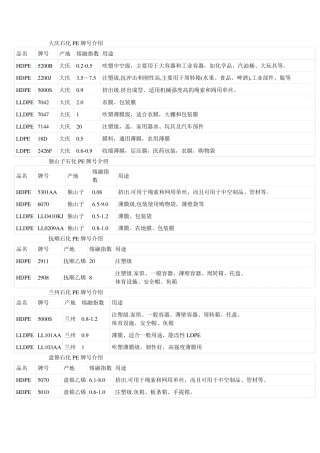 PE牌号比较及介绍