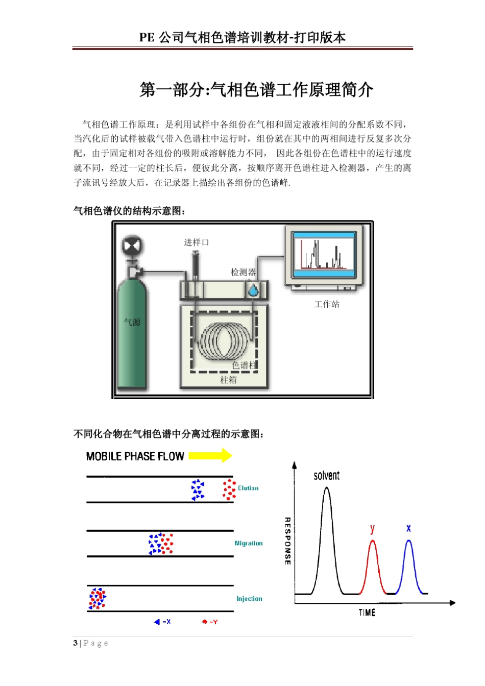 PE气相色谱相培训教材(版本3.0)_第3页