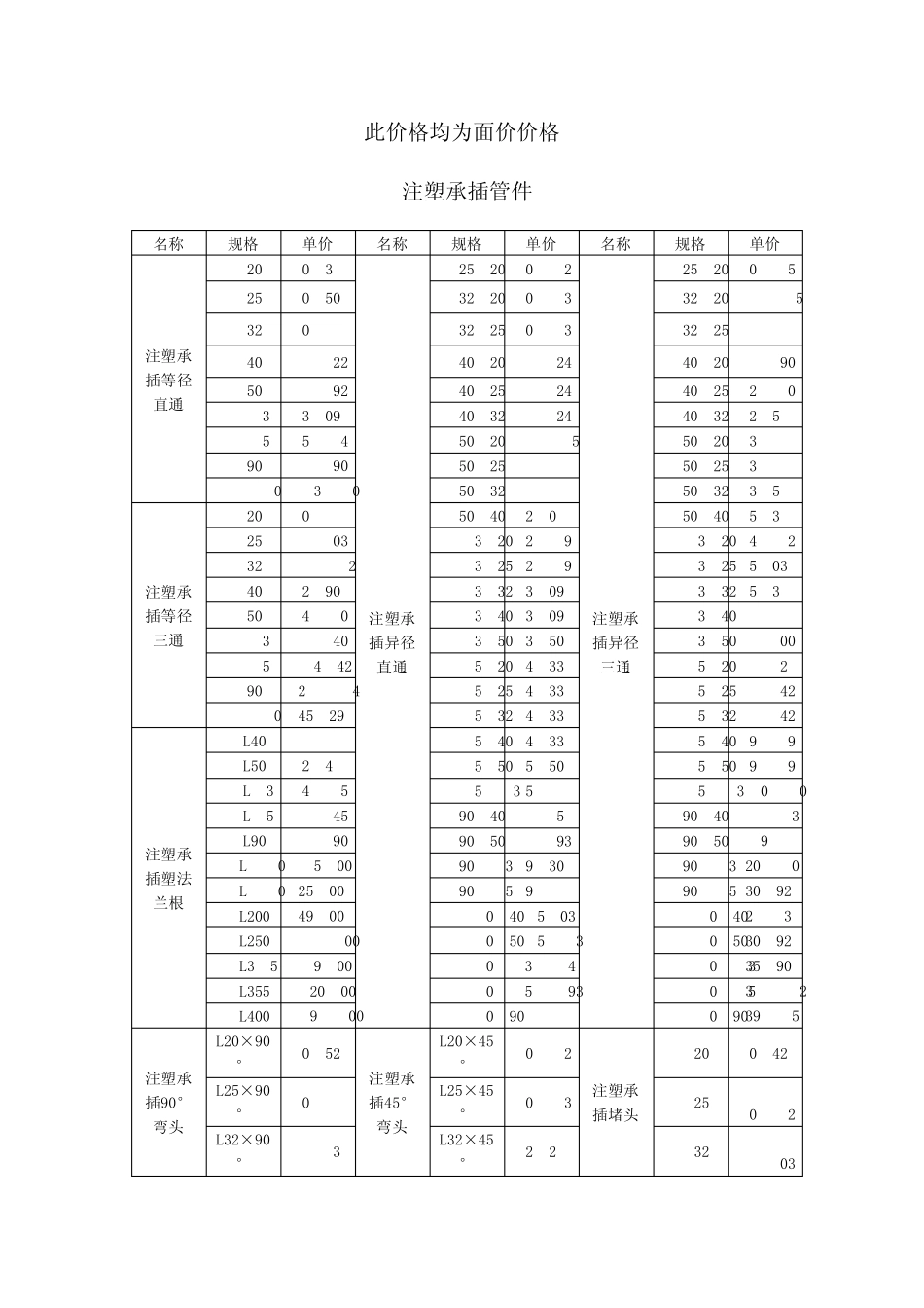 PE管件价格表_第1页