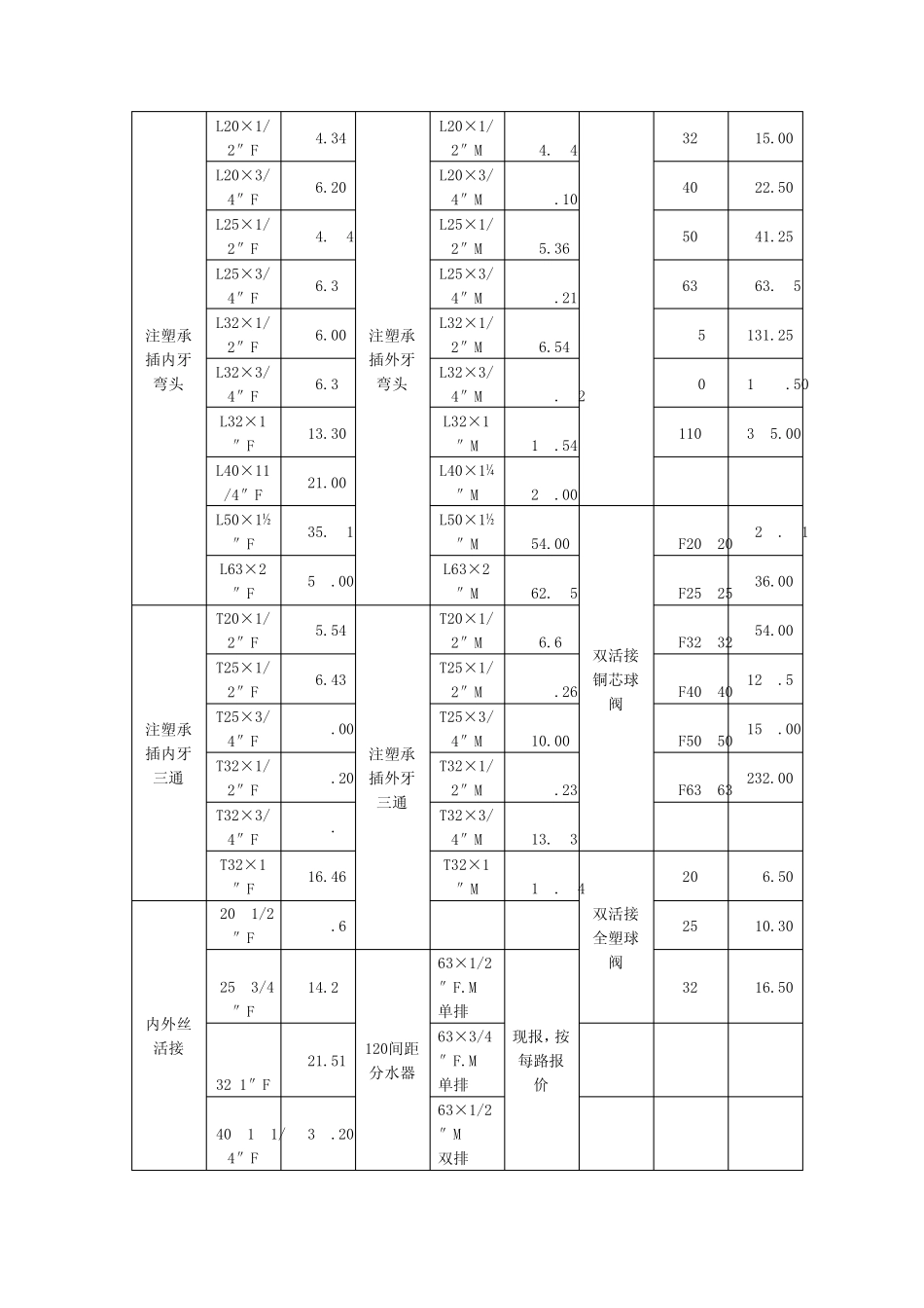 PE管件价格表_第3页