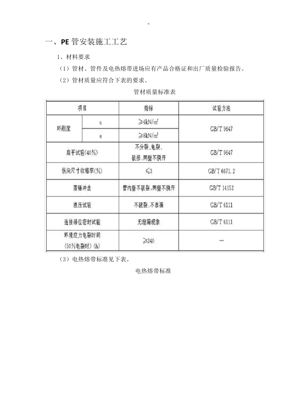 PE管安装施工工艺标准规范标准_第1页