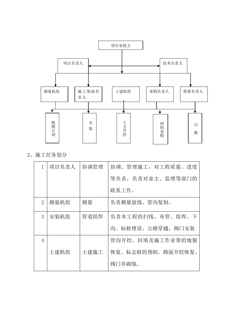 PE管施工方案_第3页