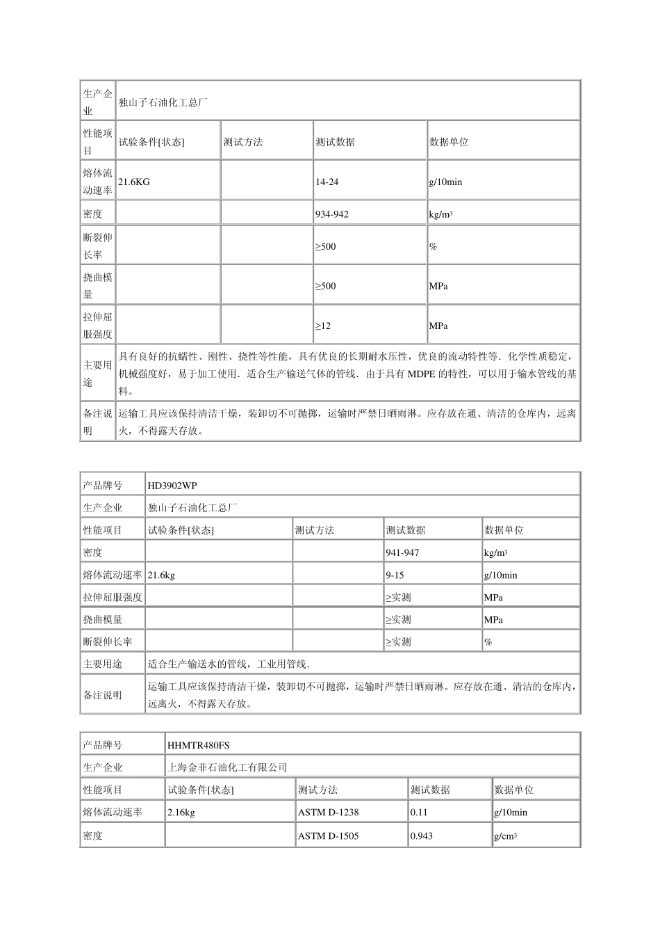 PE管材专用料牌号大全1_第2页