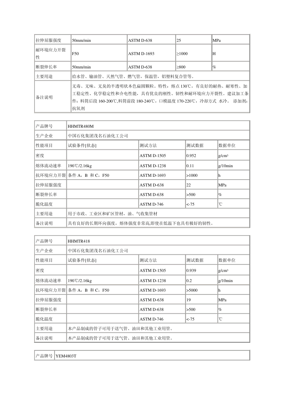 PE管材专用料牌号大全1_第3页