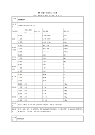PE管材专用料牌号大全1