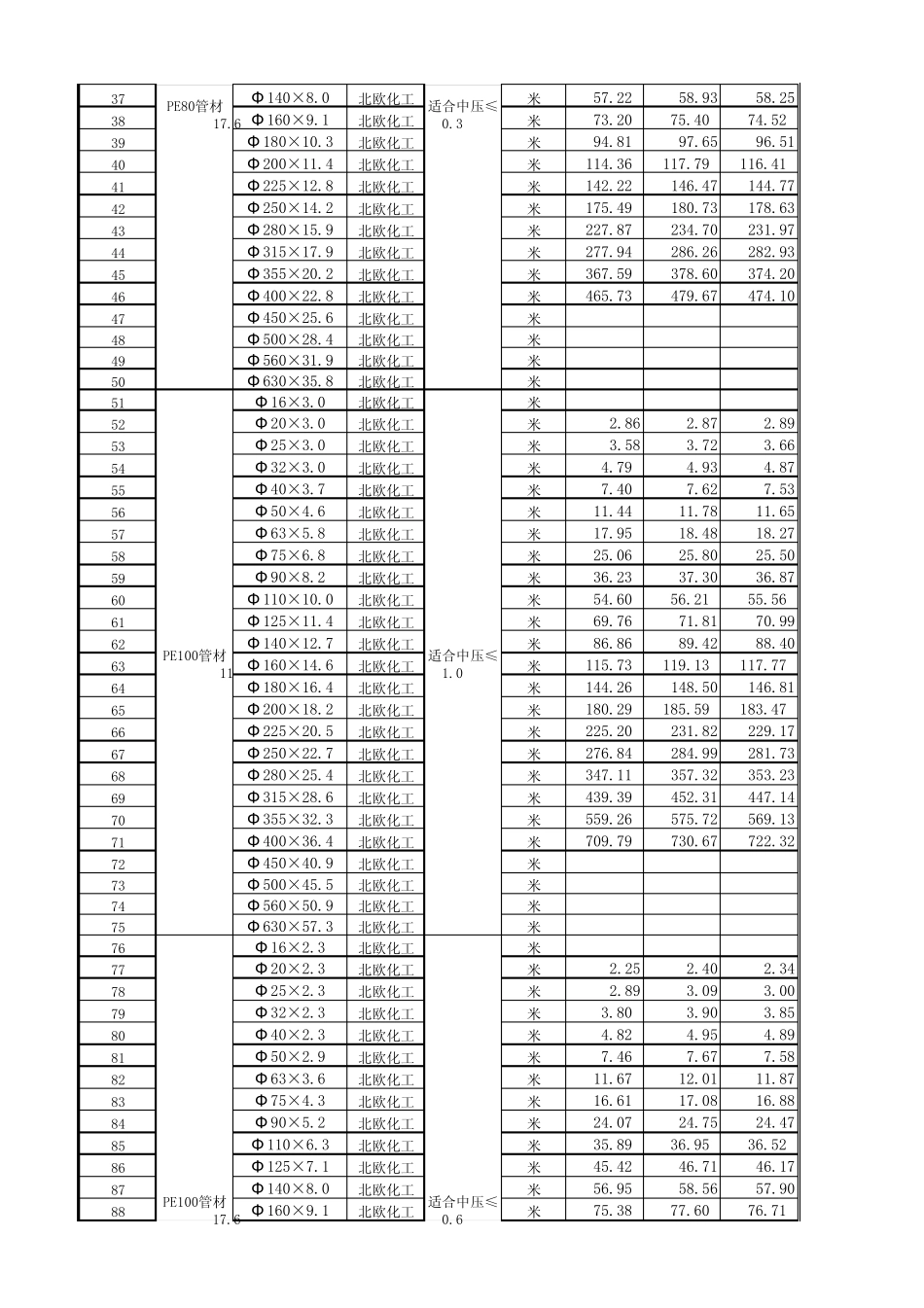 PE管材价格信息表(指导价)2013.1_第2页