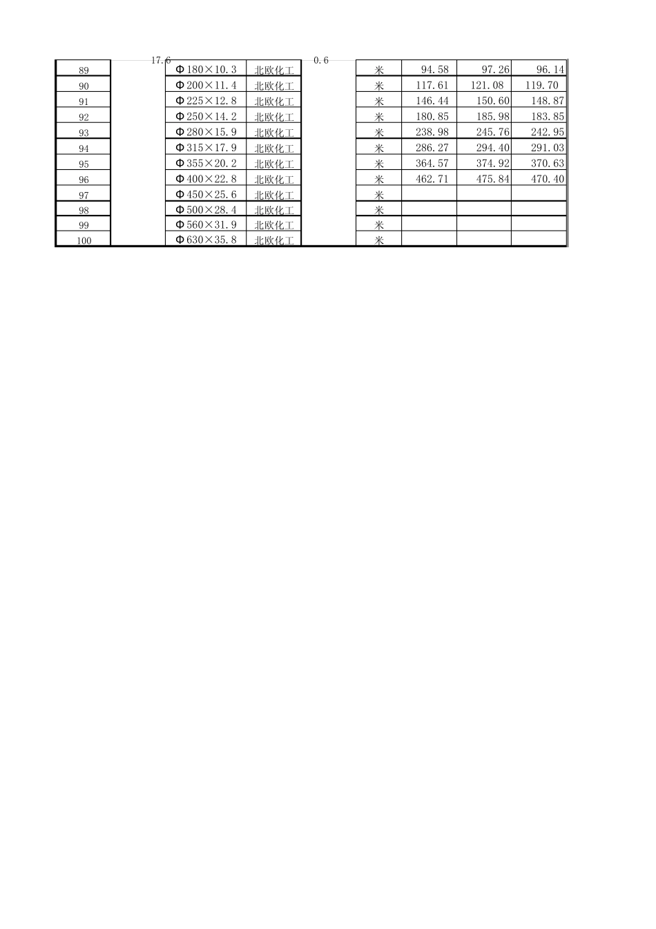 PE管材价格信息表(指导价)2013.1_第3页