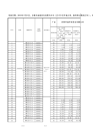 PE管材价格信息表(指导价)2013.1