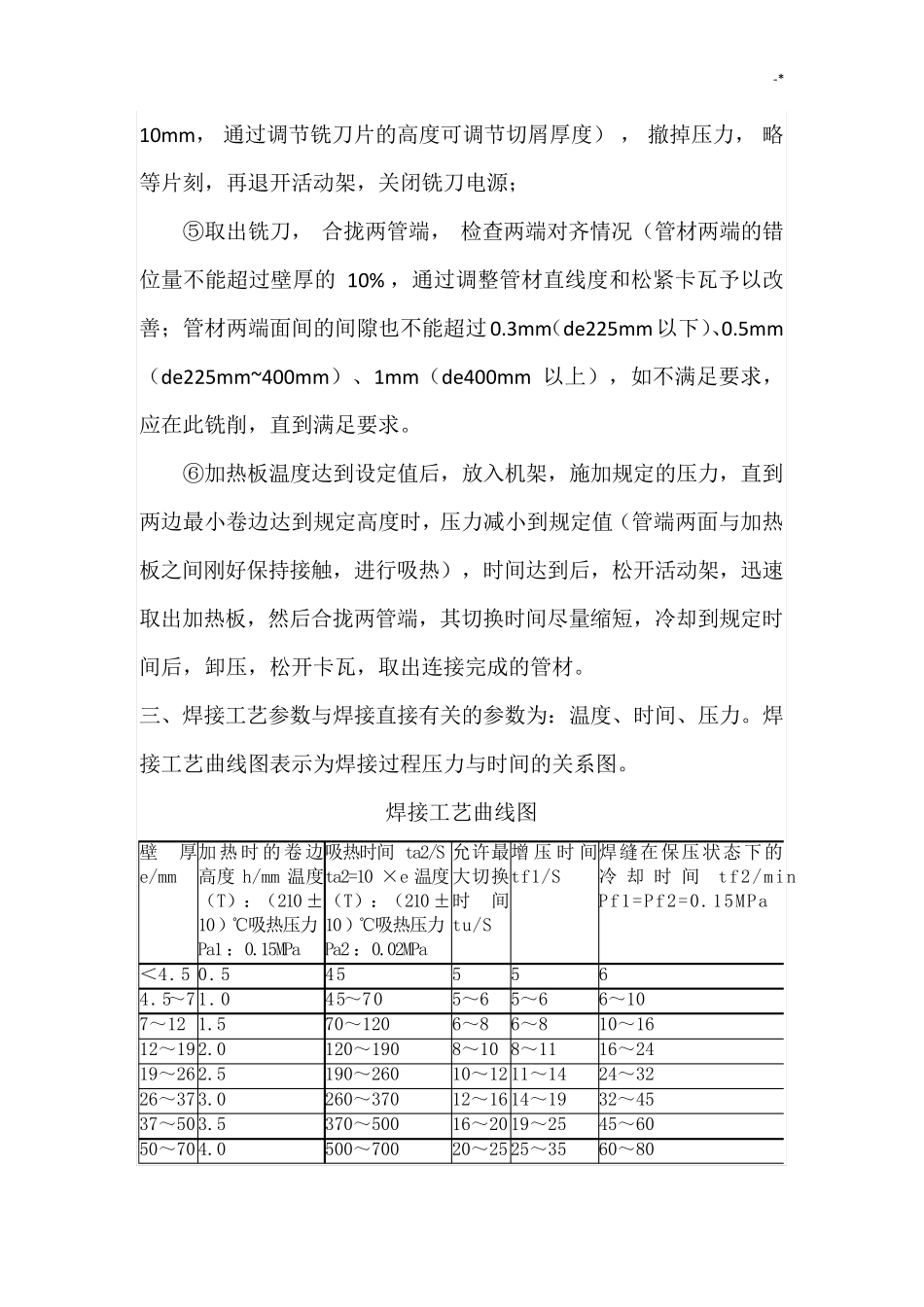PE管热熔焊接工艺标准_第2页