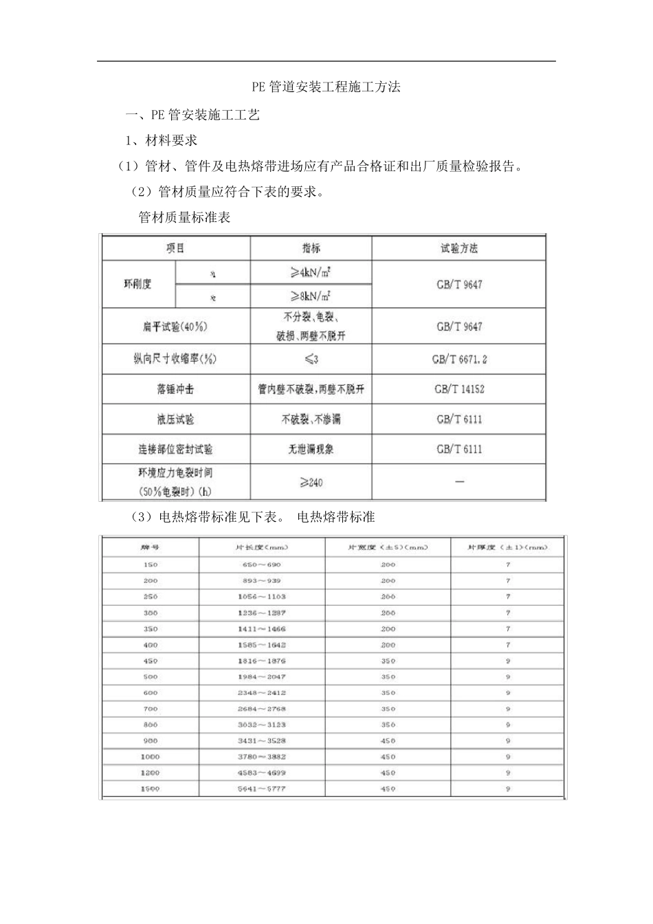 PE管道安装工程施工方法_第1页