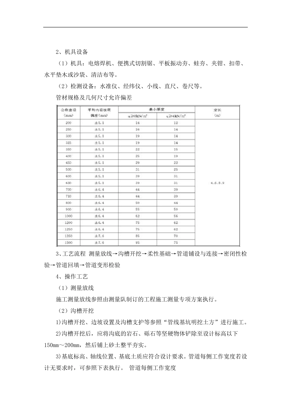 PE管道安装工程施工方法_第2页