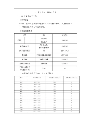 PE管道安装工程施工方法