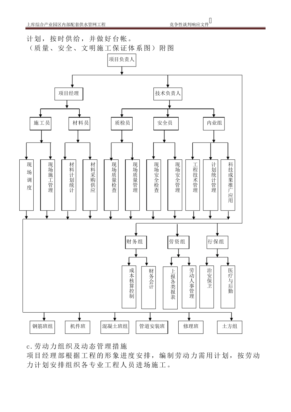 PE管道施工组织设计_第3页